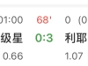 【六星暴走】100%
