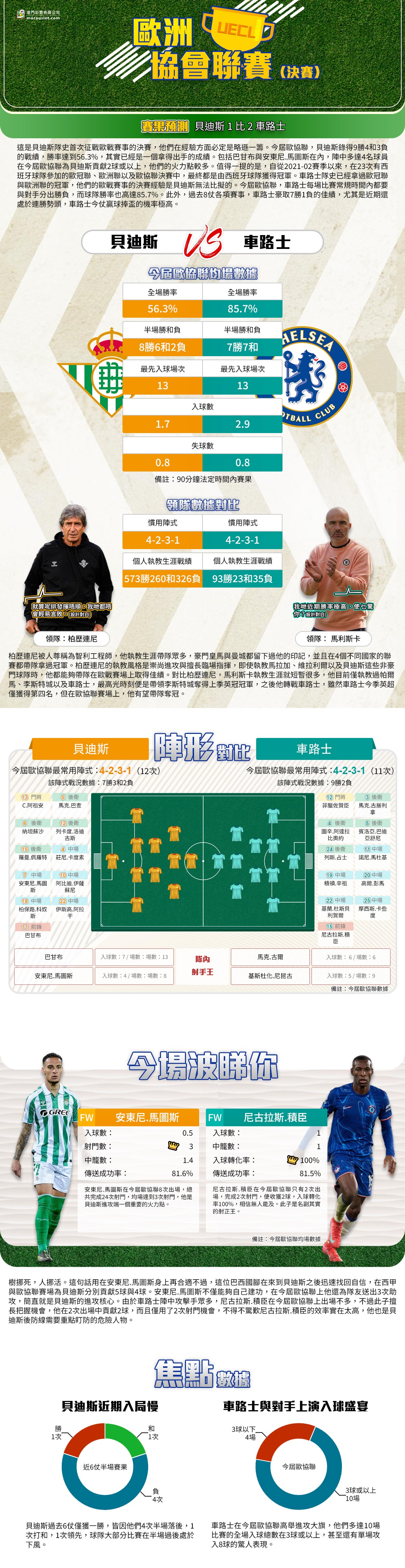 [澳彩]歐協：貝迪斯vs車路士——大战拆局[05-27]